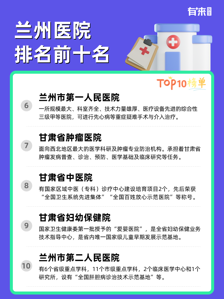 兰州医院排名前十名