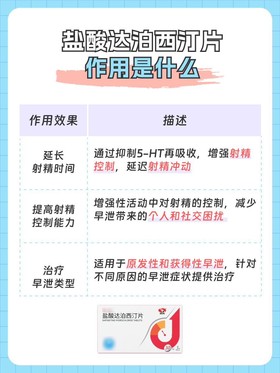 盐酸达泊西汀片究竟具有什么作用？医生解答