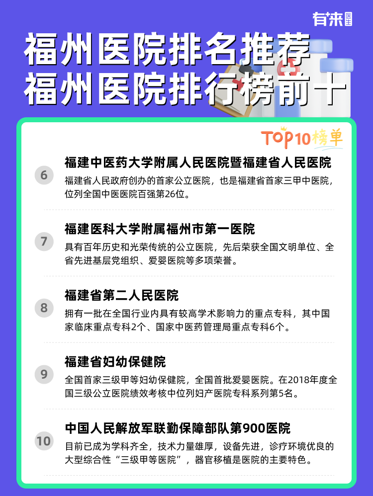 福州医院排名推荐 福州医院排行榜前十