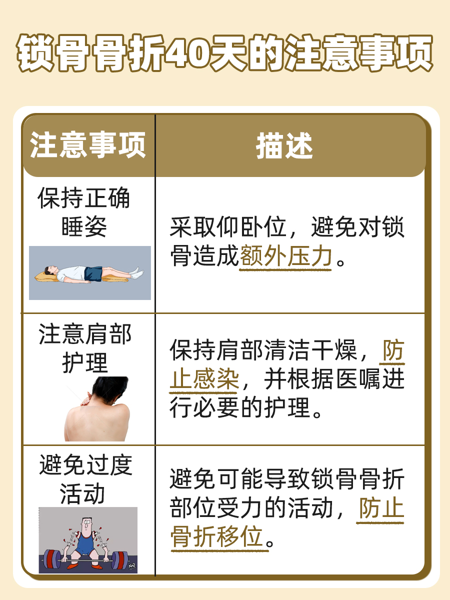 锁骨骨折40天正确睡姿图