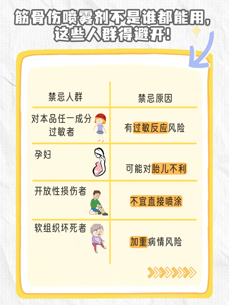 筋骨伤喷雾剂VS云南白药：哪个更胜一筹？