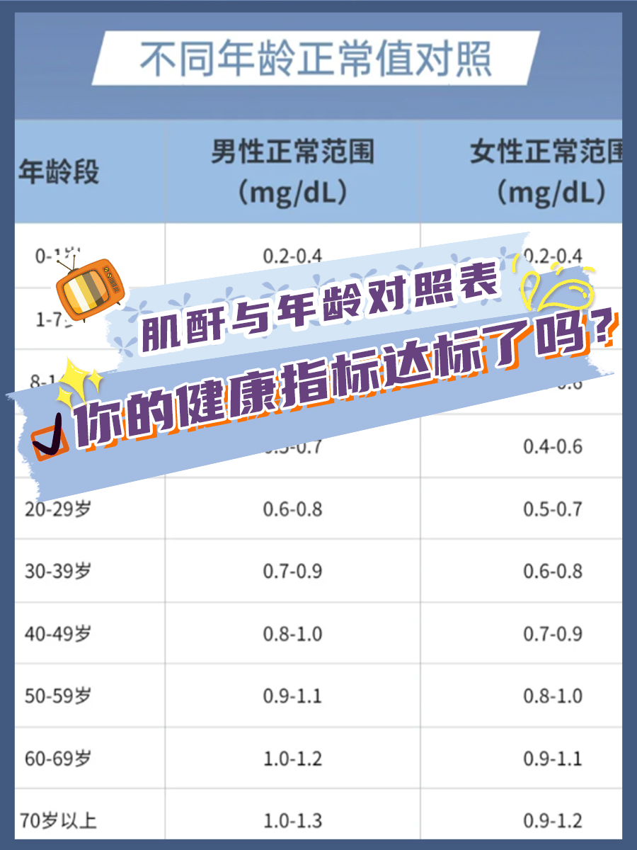 肌酐与年龄对照表：你的健康指标达标了吗？