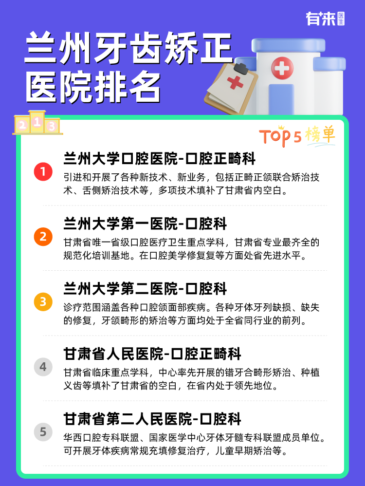 兰州牙齿矫正医院排名