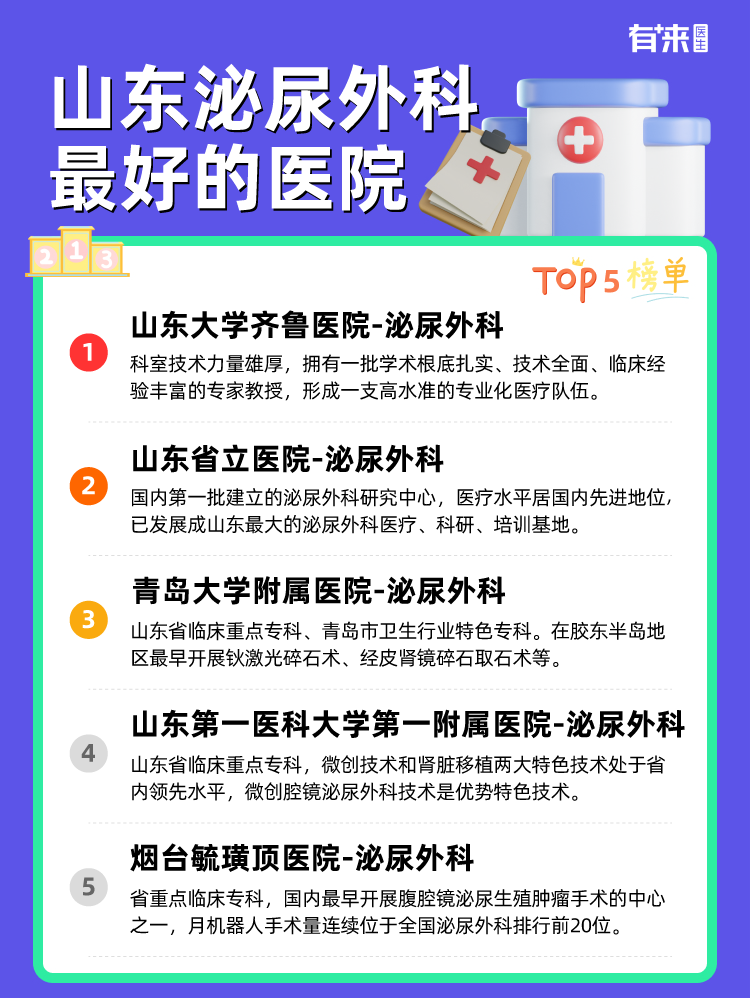 山东泌尿外科比较好的医院