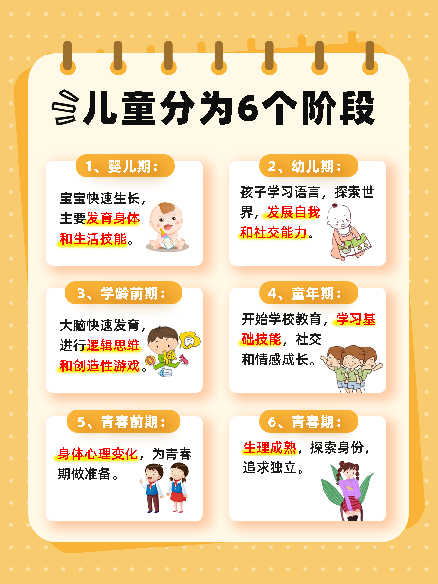 儿童分为6个阶段,你知道吗?