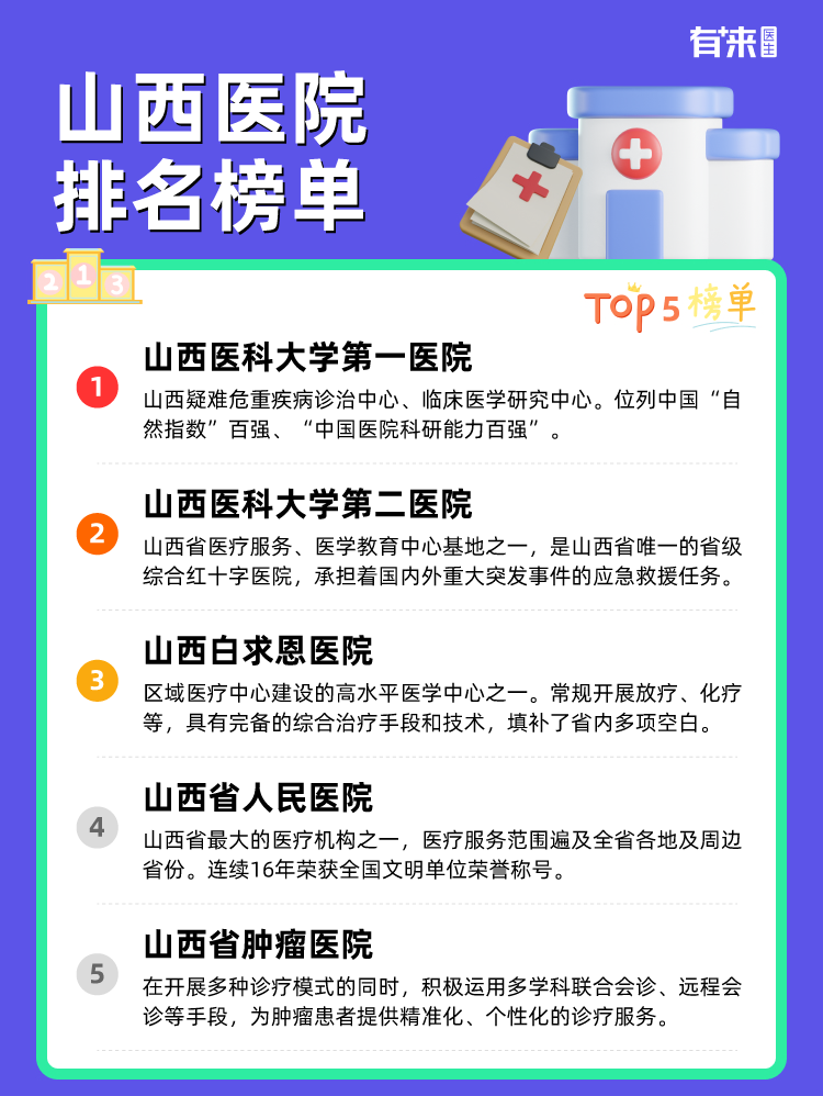 山西医院排名榜单