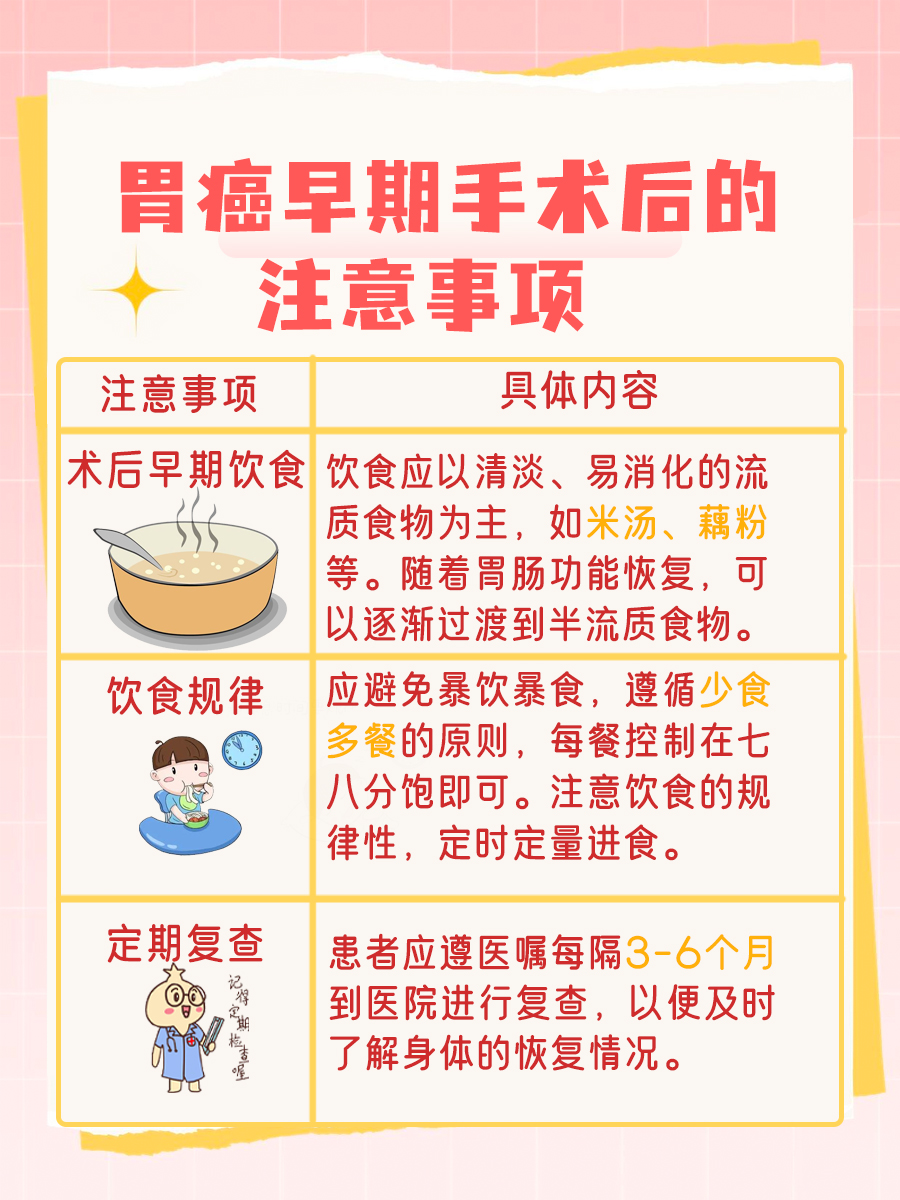 胃癌早期手术费30万？尊嘟假嘟？