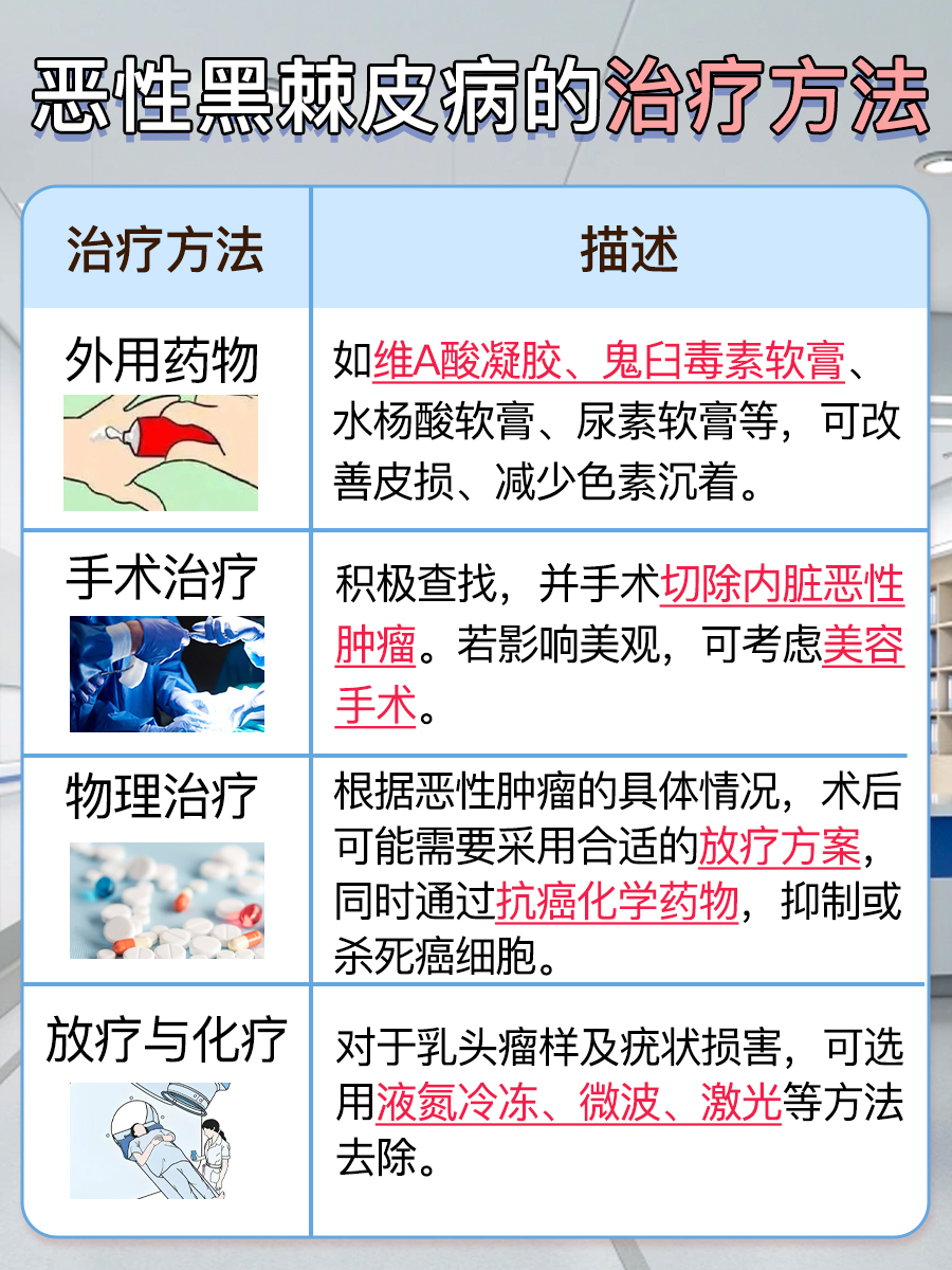 医生告诉你:黑棘皮病的三大分类与典型症状!
