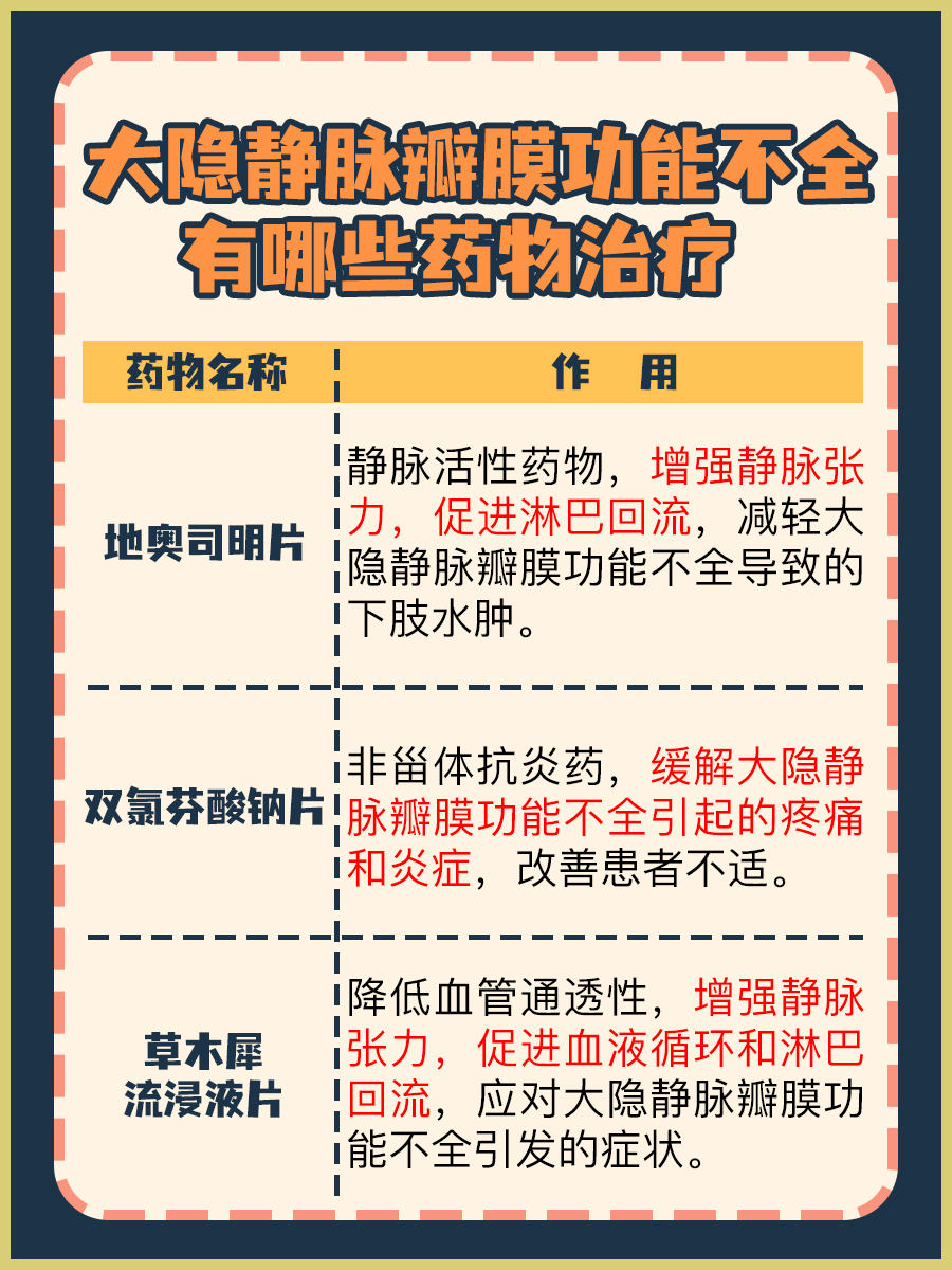 一文解析：大隐静脉瓣膜功能不全是什么意思