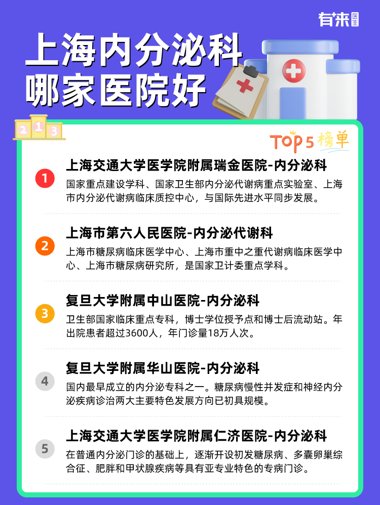 上海内分泌科哪家医院好