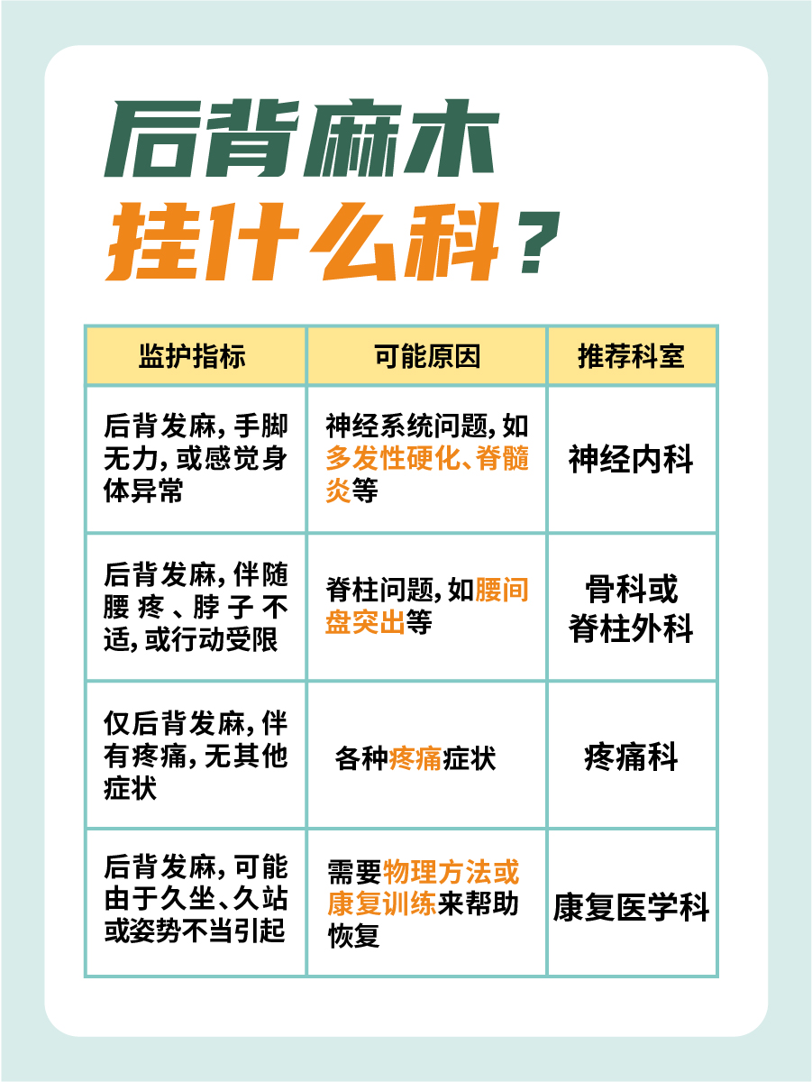 后背发麻怎么办？挂号科室有讲究！