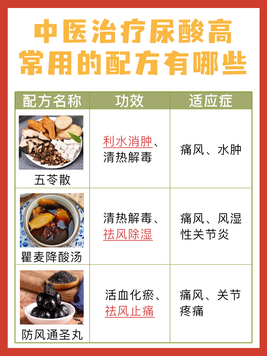 降尿酸中药最佳配方：真的存在吗？