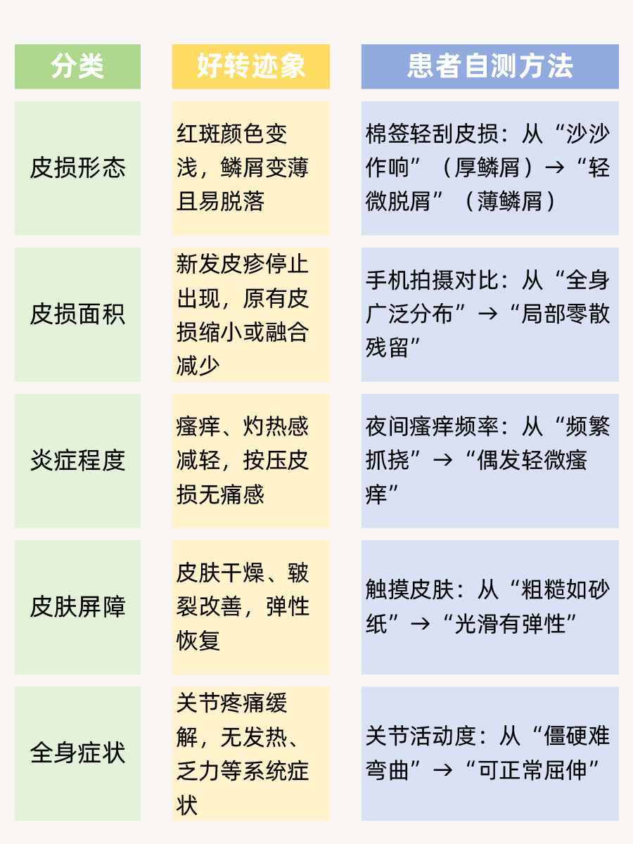 银屑病能治好吗,揭秘“根治”真相!速戳!