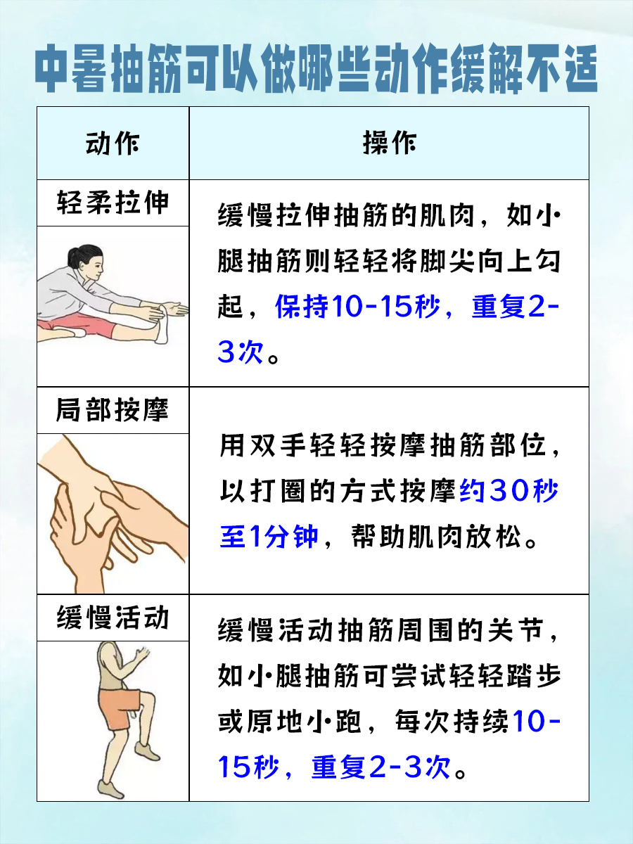 带你了解，中暑抽筋的治疗方法
