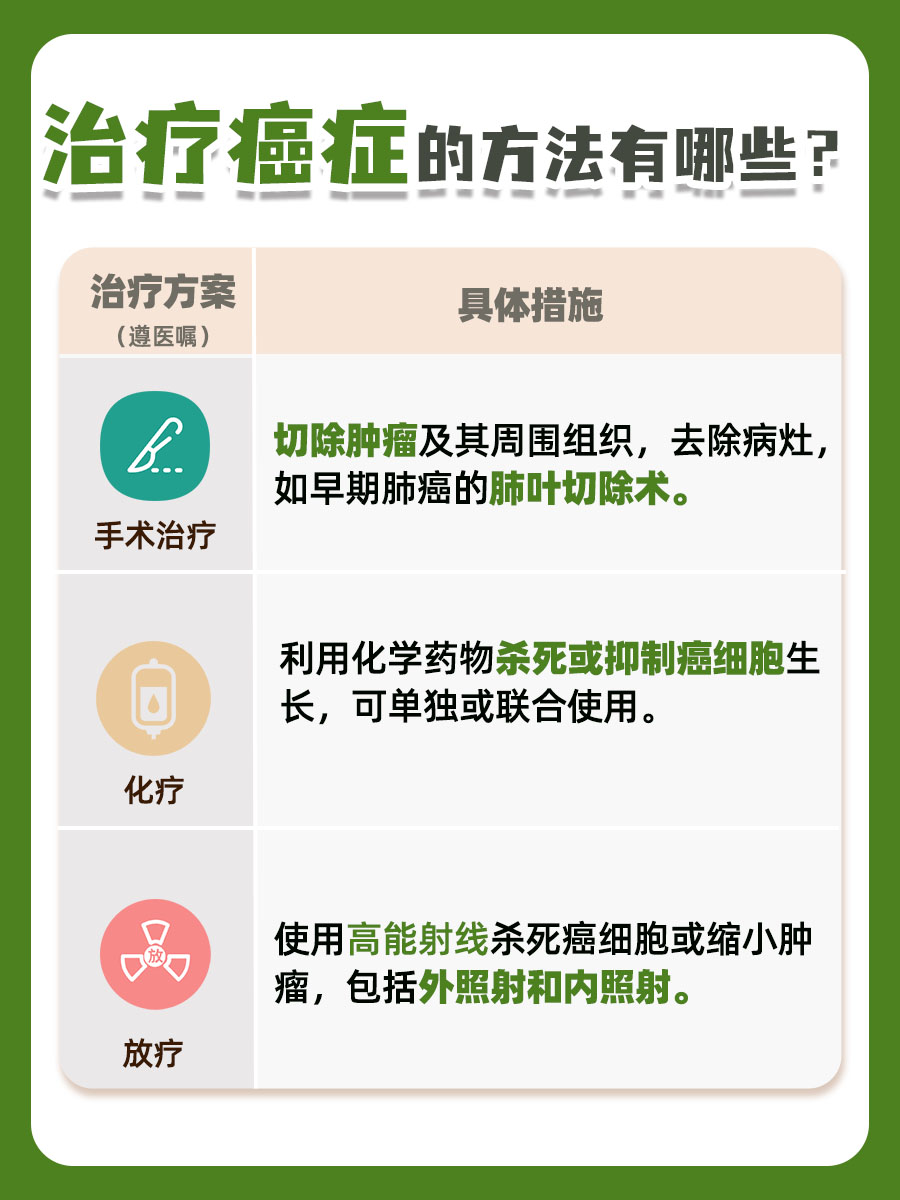 癌症遗传吗,你知道吗?