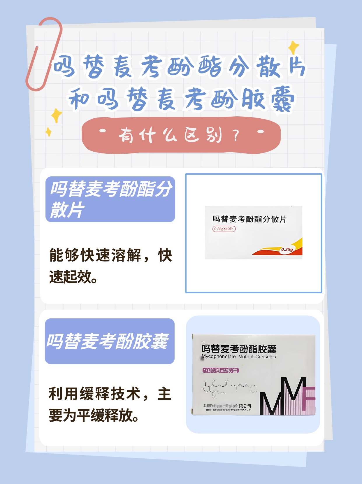 吗替麦考酚酯分散片与吗替麦考酚胶囊?有啥区别