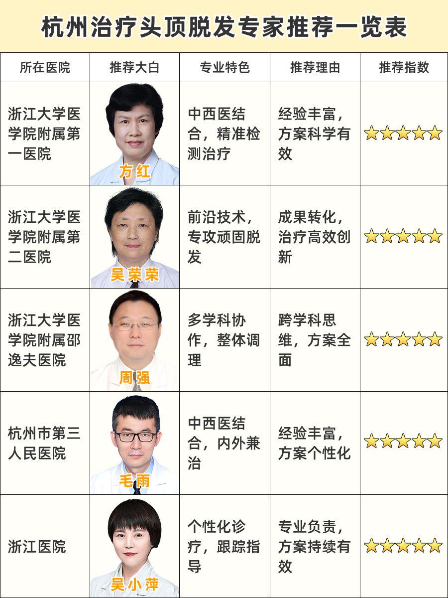 杭州看头顶脱发医生排名,专家排行榜揭晓