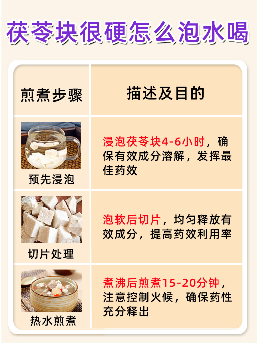 茯苓块太硬泡水难?教你几招轻松泡出好效果!