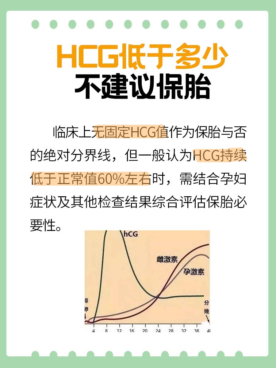HCG低到什么程度不宜保胎?