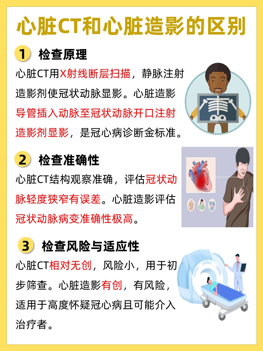心脏CTVS心脏造影：两大检查区别你了解吗？