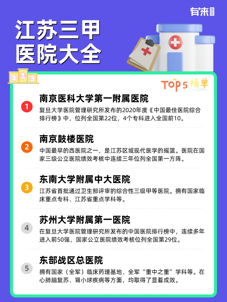 江苏三甲医院大全