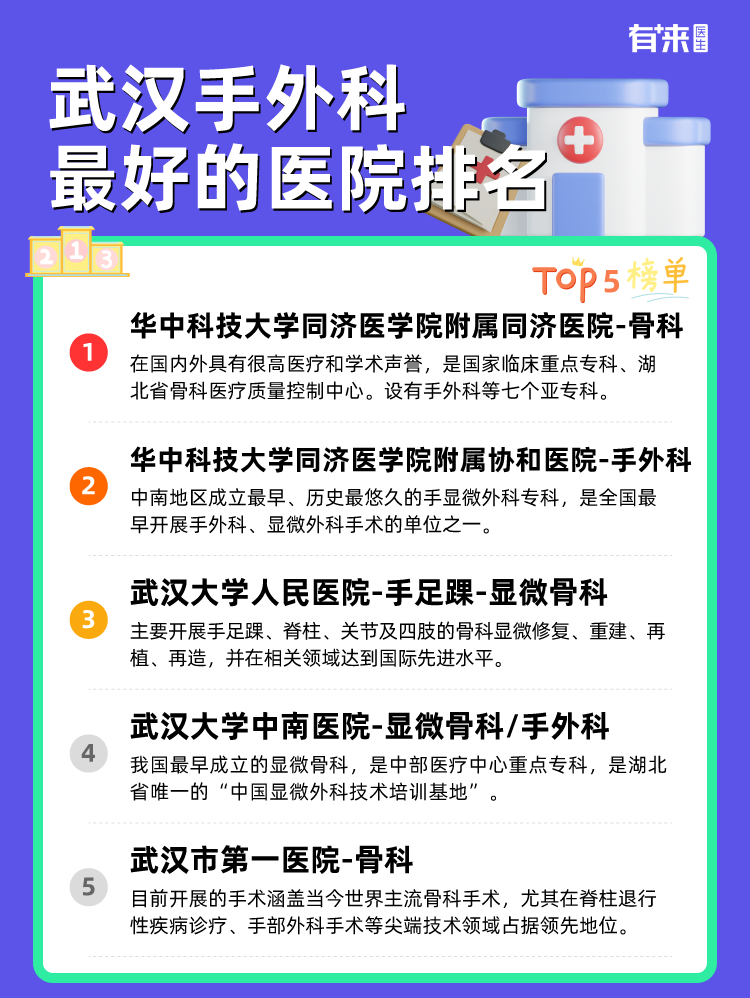 武汉手外科比较好的医院排名
