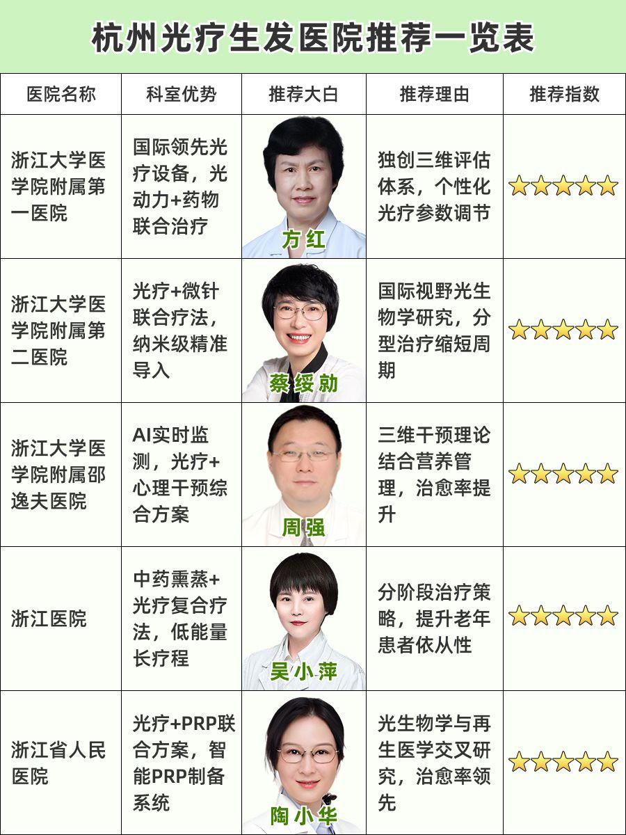 杭州光疗生发哪家医院好,知名医院推荐
