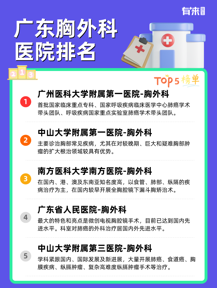 广东胸外科医院排名