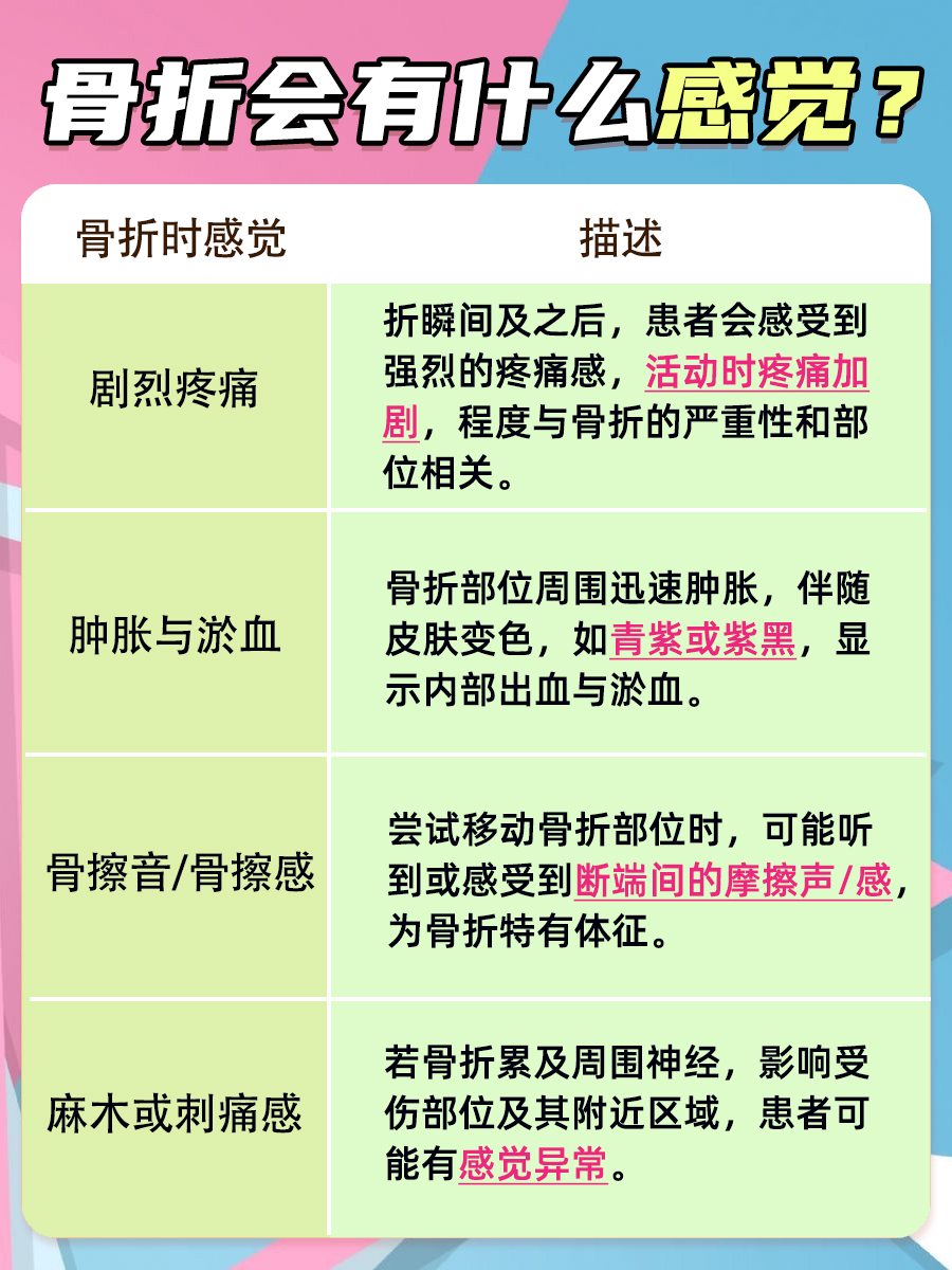 骨折的感觉，这到底是怎样的呢？