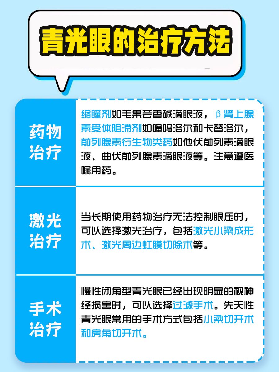青光眼会遗传吗?专业解答与预防指南