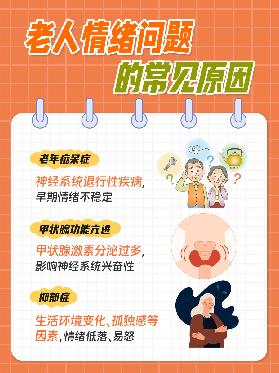 探究：老人易怒暴躁、焦虑心烦与发脾气是什么病