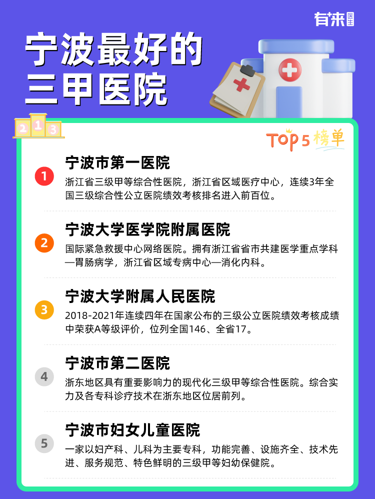 宁波比较好的三甲医院