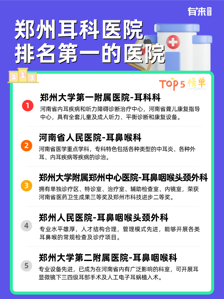 郑州耳科医院排名第一的医院