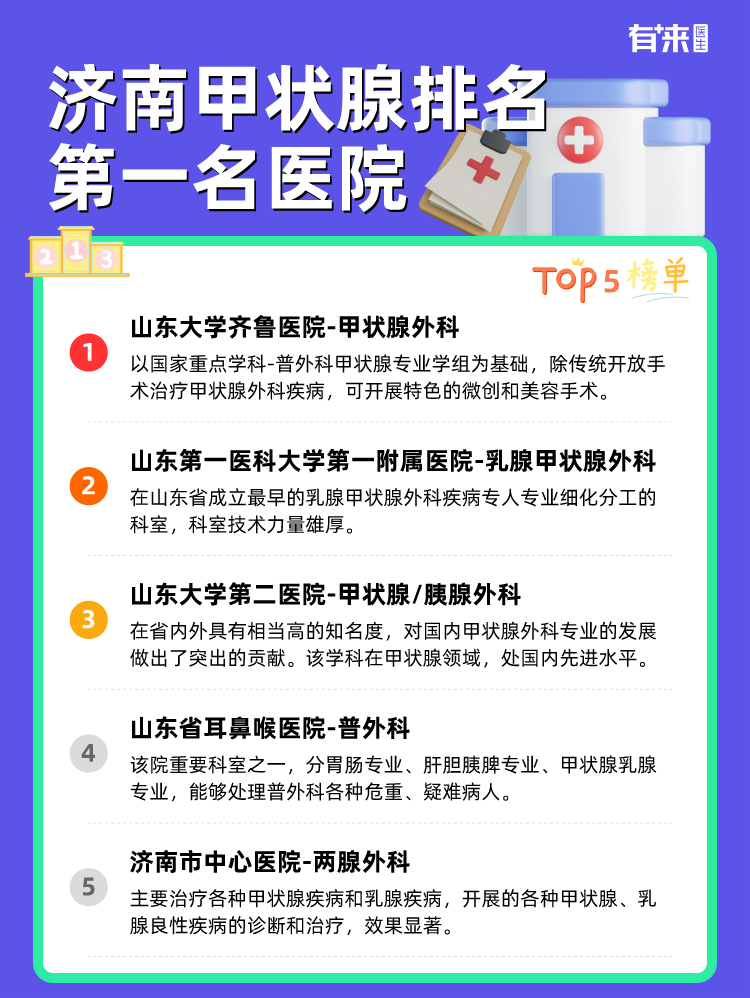 济南甲状腺排名第一名医院