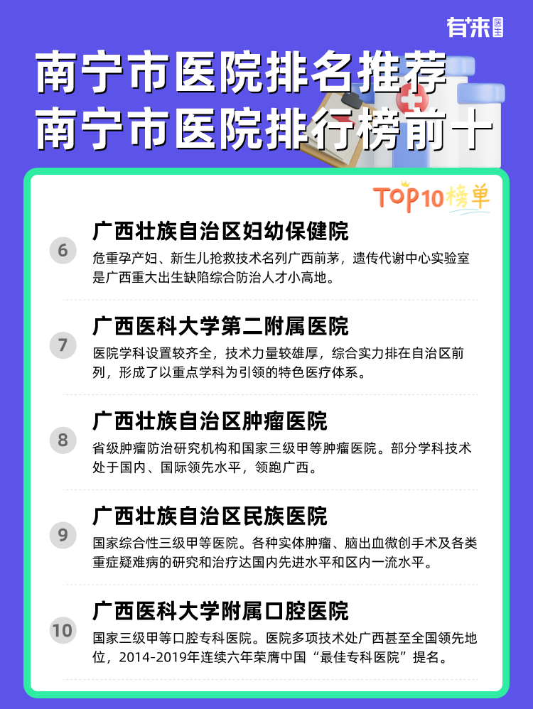 南宁市医院排名推荐 南宁市医院排行榜前十