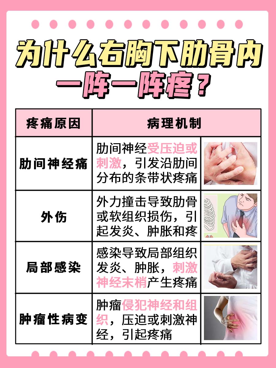 医生解答:右胸下肋骨内一阵一阵疼的原因?