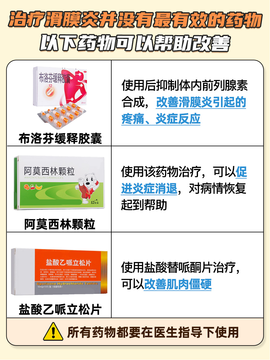 治疗滑膜炎：哪些药最有效？