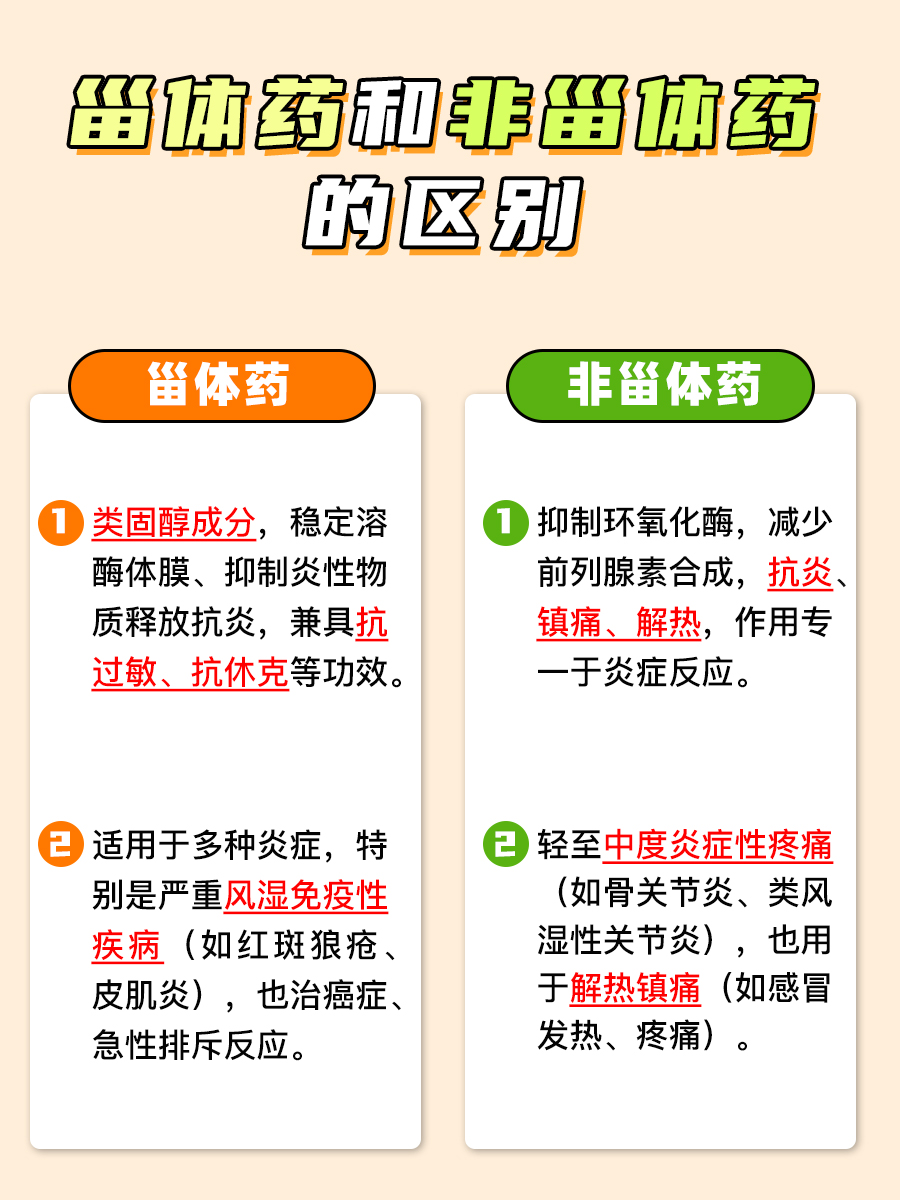 甾体VS非甾体:药物界的双雄对决!