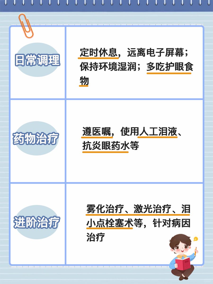 彻底治愈干眼症？很难，但是你可以这样做！