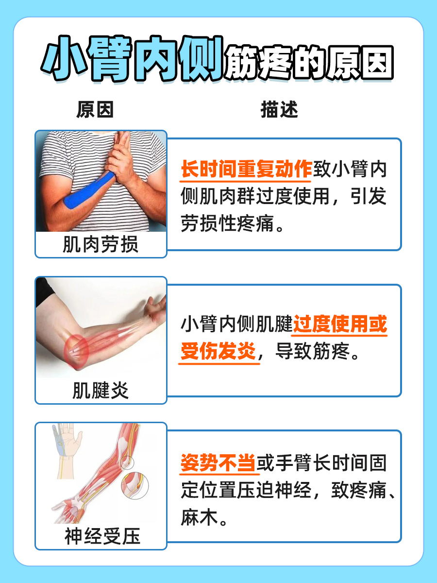 医生解析:小臂内侧筋疼的谜团