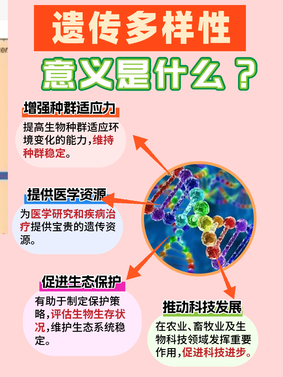 什么是遗传多样性？超详细解答来了！