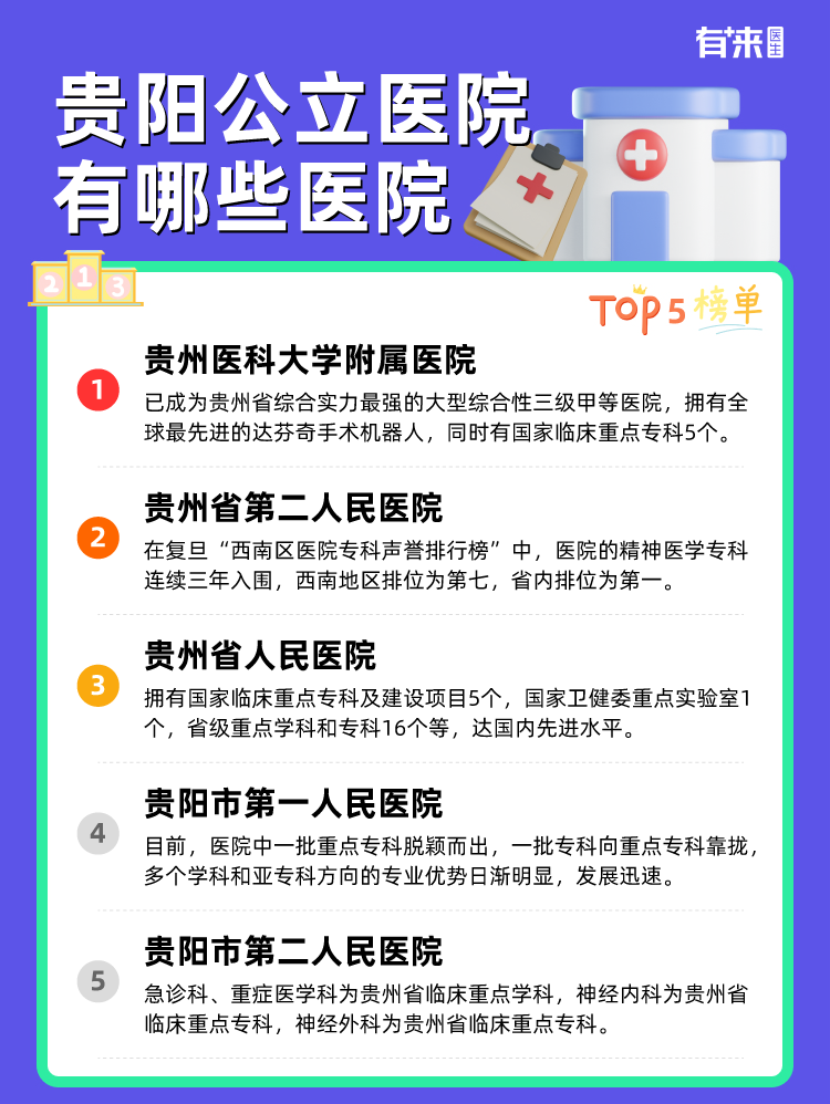 贵阳公立医院有哪些医院