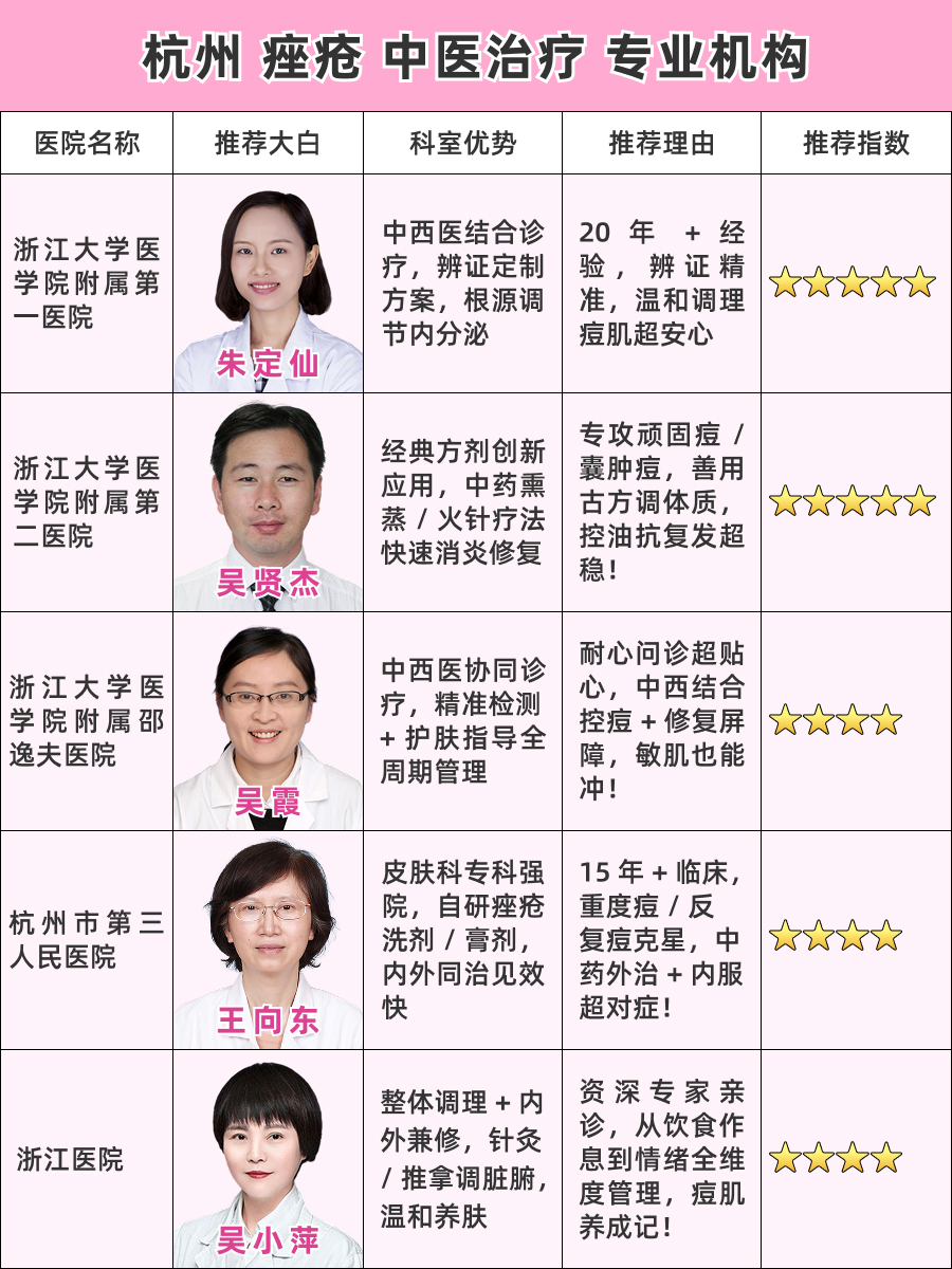 杭州痤疮中医治疗医院哪家好 | 内调外养天花板!