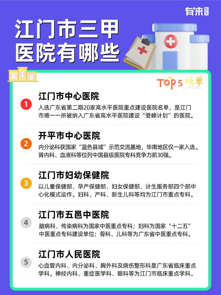 江门市三甲医院有哪些