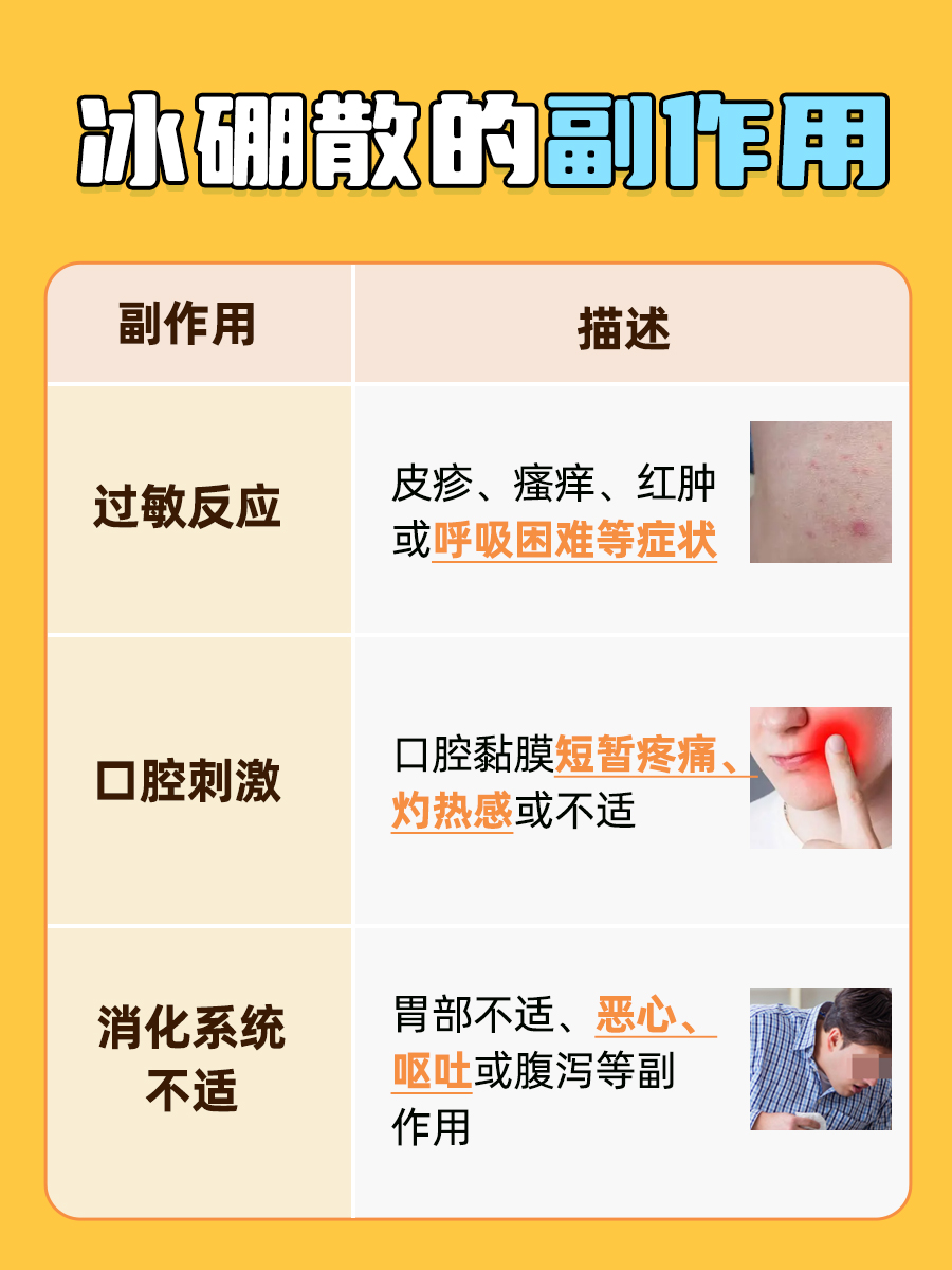 冰硼散使用全攻略,医生教你轻松应对口腔问题