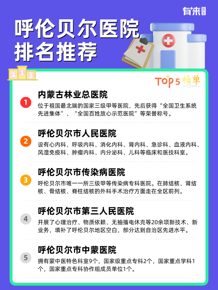 呼伦贝尔医院排名推荐
