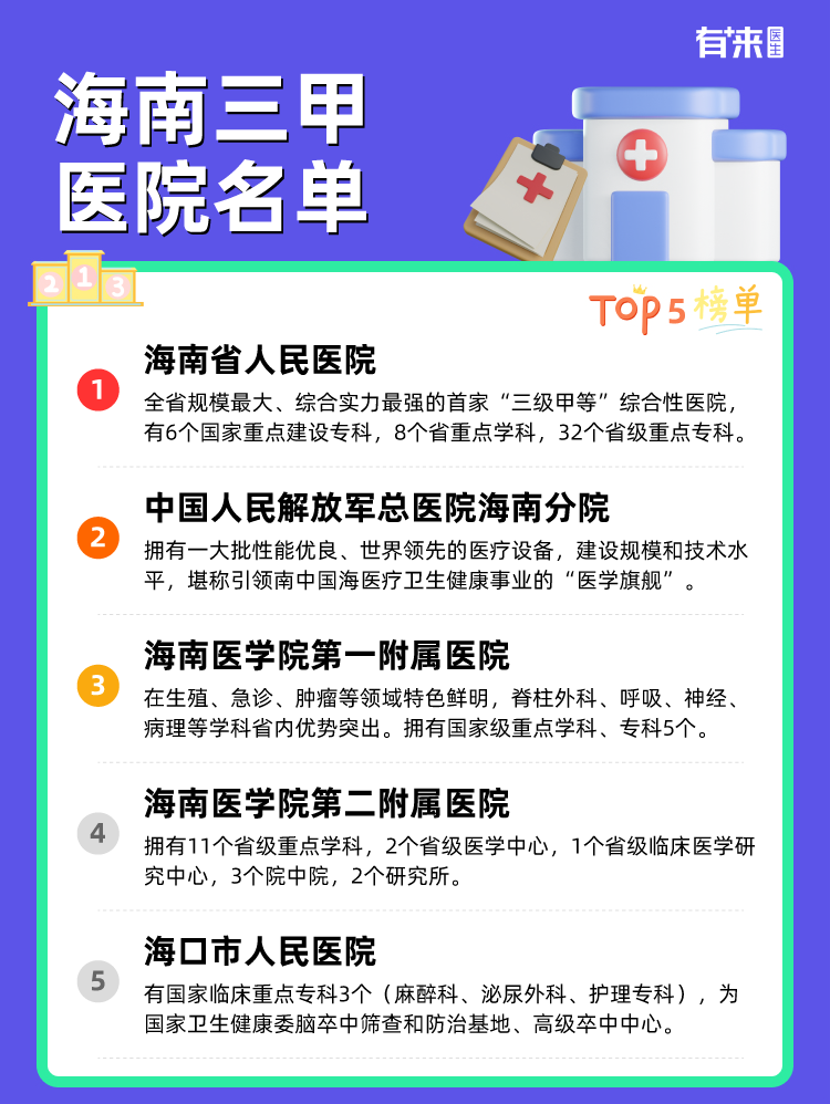 海南三甲医院名单