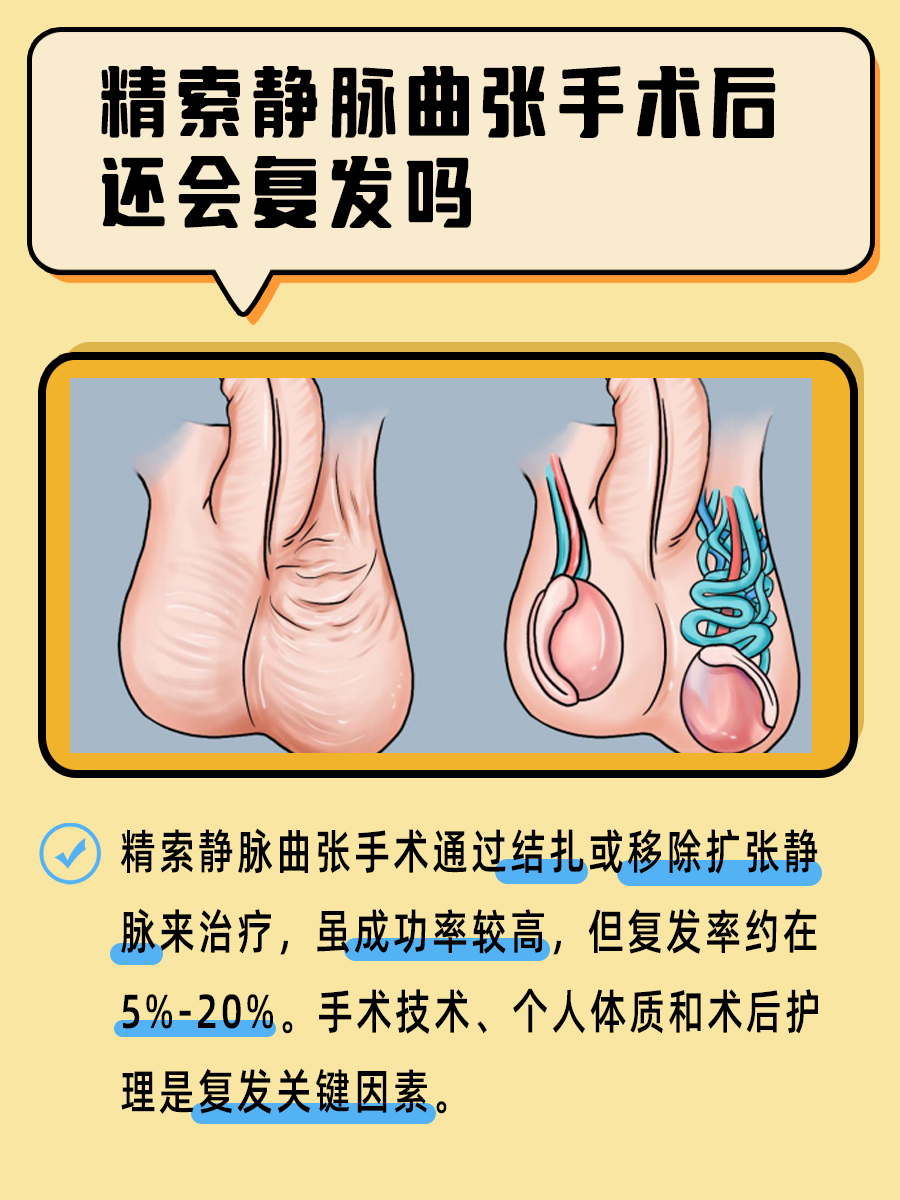 精索静脉曲张手术治疗后，是否存在复发的可能