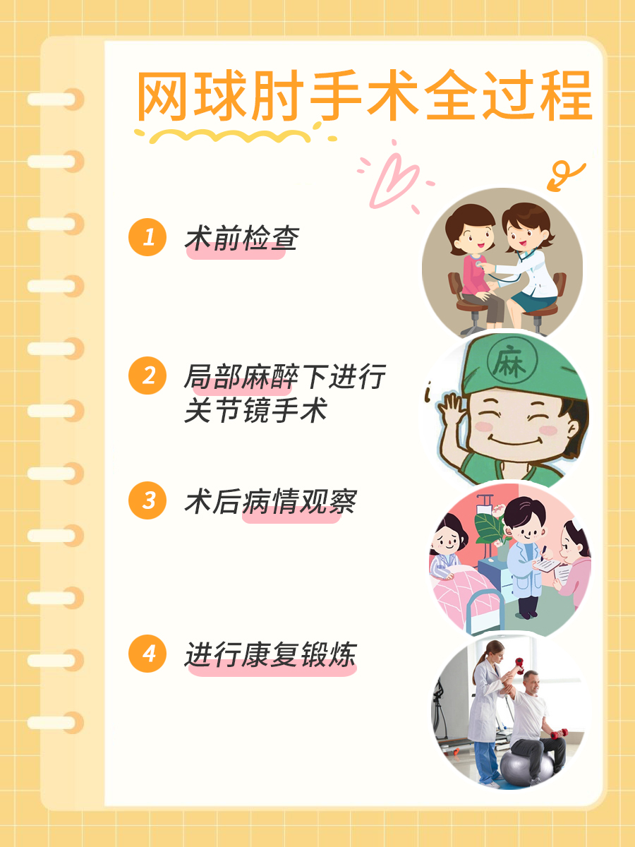网球肘手术全揭秘：从准备到康复，为你精心解读