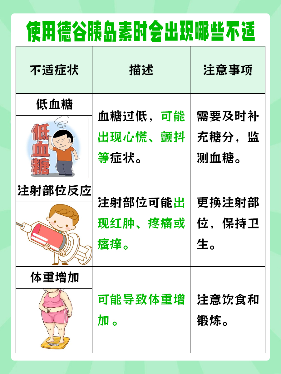 德谷胰岛素,长效还是短效?答案在这里